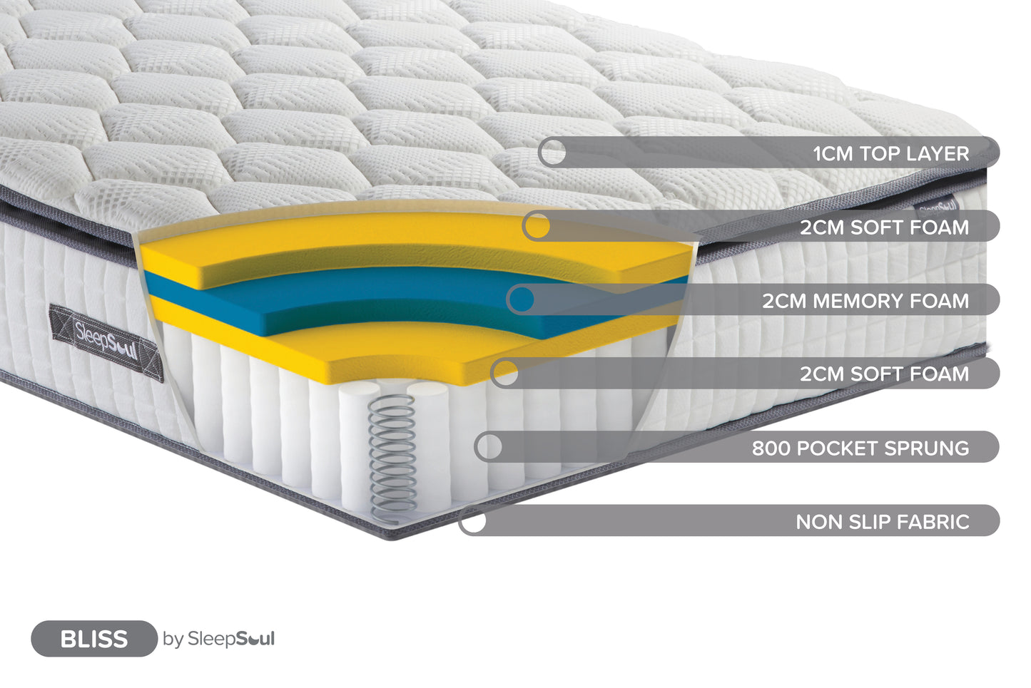 SleepSoul Bliss 800 Pocket Memory Pillow Top Mattress