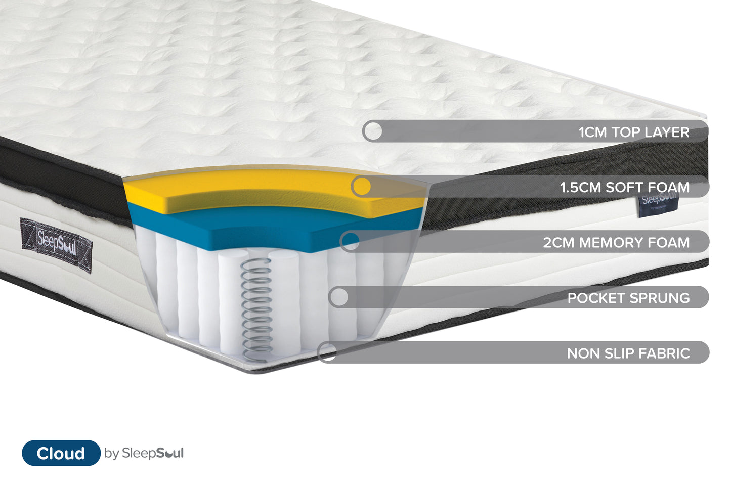 SleepSoul Cloud 800 Pocket Sprung Mattress