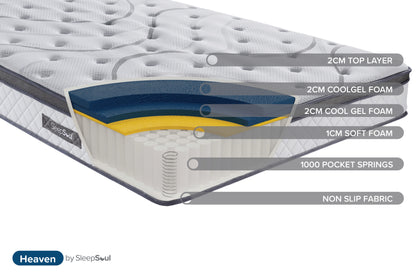 SleepSoul Heaven 1000 Pocket Sprung CoolGel Mattress