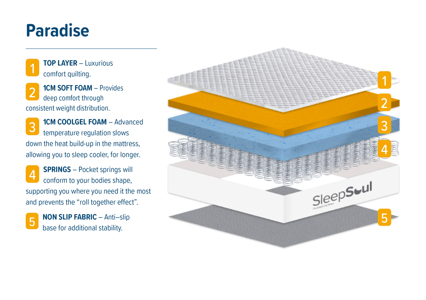 SleepSoul Paradise Pocket Sprung CoolGel Mattress