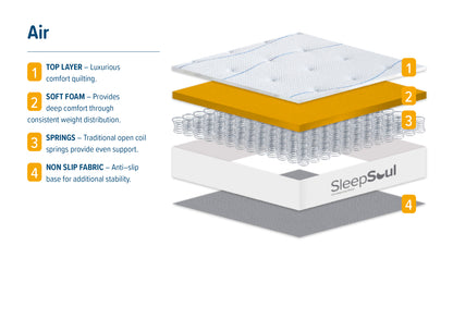 SleepSoul Air Open Coil Spring Mattress