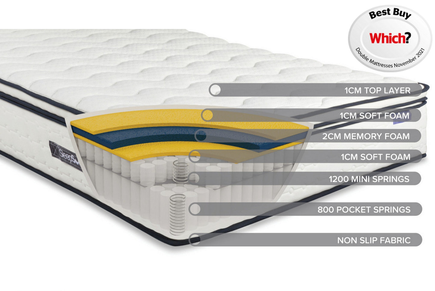 SleepSoul Space 2000 Pocket Sprung Boxtop Mattress