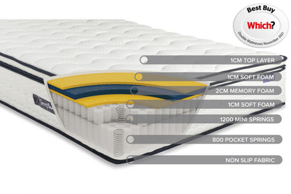 SleepSoul Space 2000 Pocket Sprung Boxtop Mattress